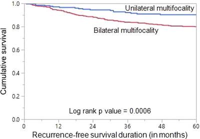 Bilateral multifocality is an independent predictor of patients’ outcome in Middle Eastern papillary thyroid carcinoma